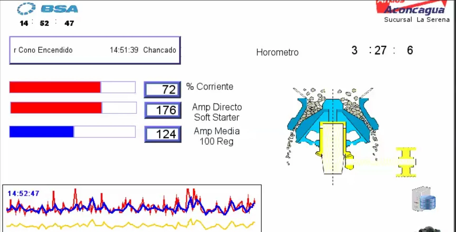 AUTOMATIZACIÓN
